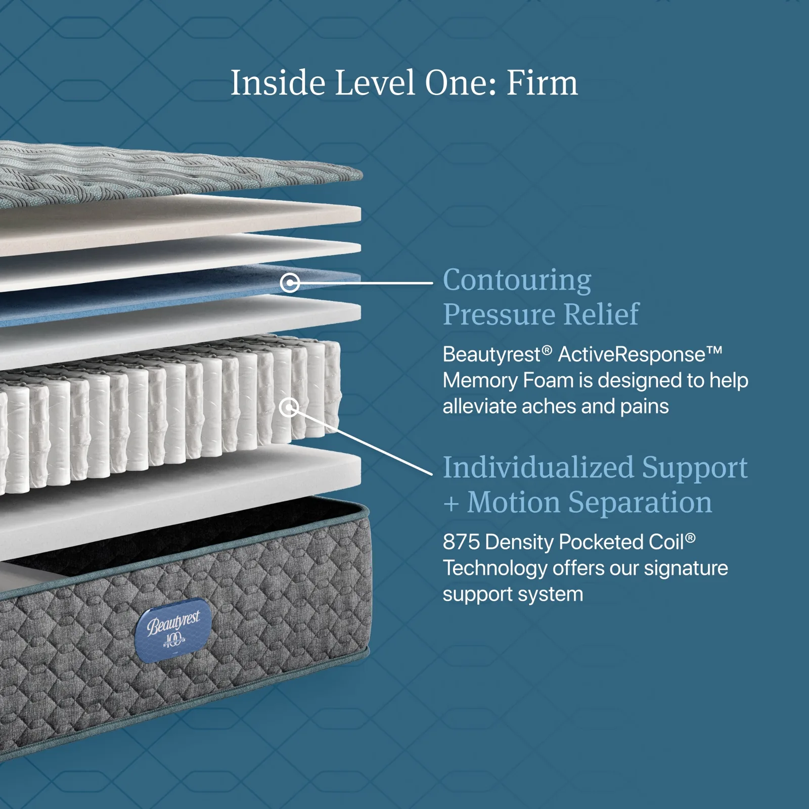 Beautyrest Core (Level One) official product photo 6