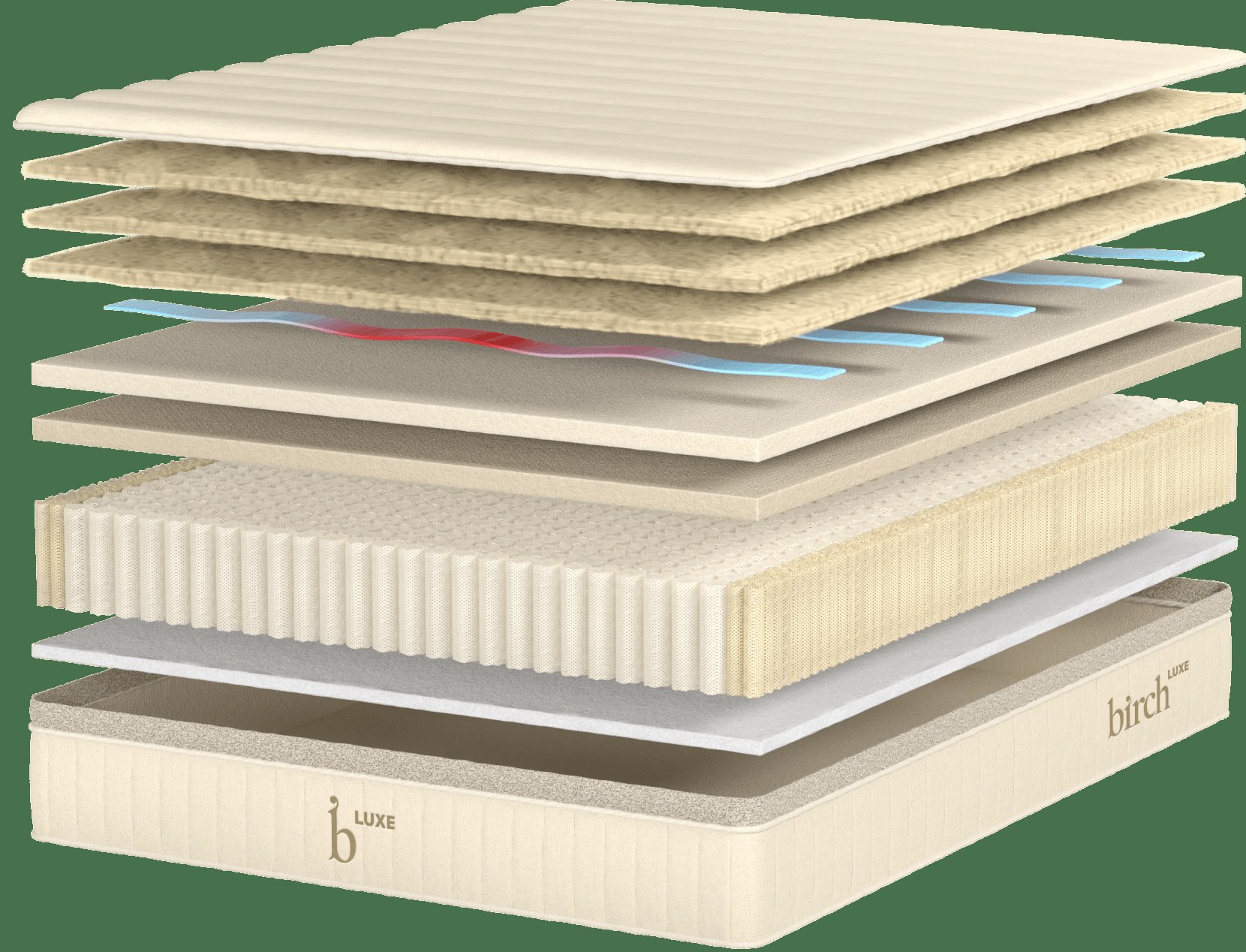 Birch Luxe Natural layer diagram showing wool, organic latex and wrapped coils