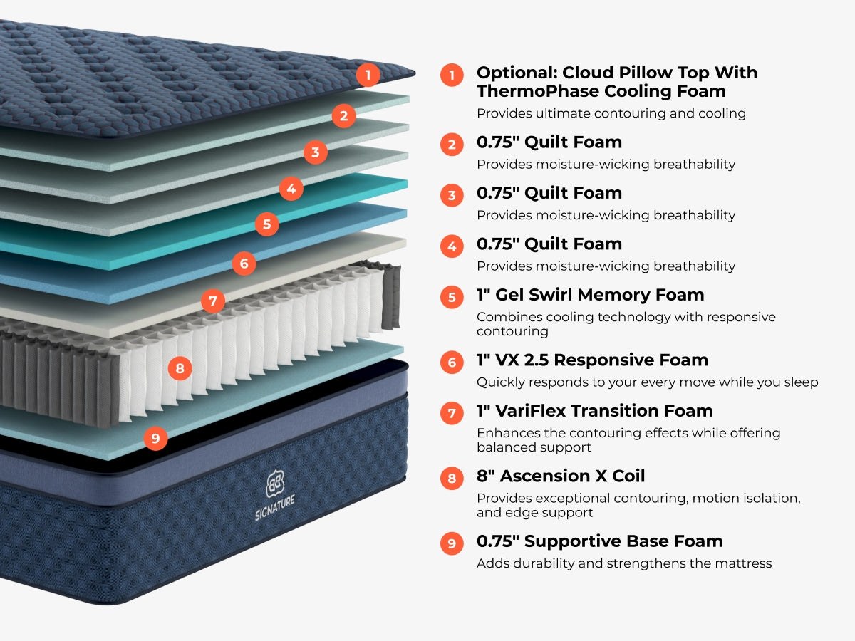 Close view of the Brooklyn Bedding Signature cover and comfort layers
