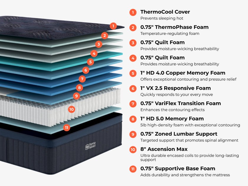 Close view of the Brooklyn Bedding ThermoBalance Elite cover and comfort layers