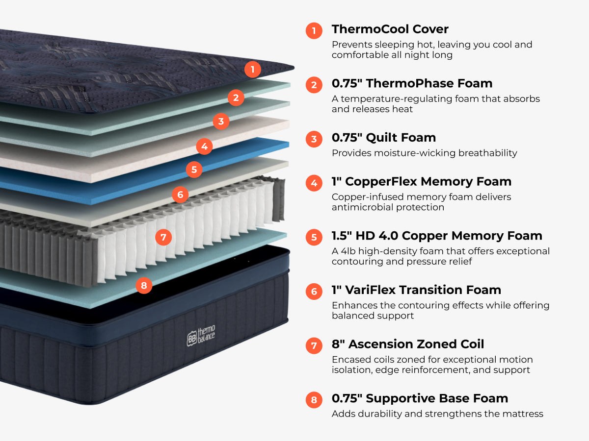 Close view of the Brooklyn Bedding ThermoBalance cover and comfort layers