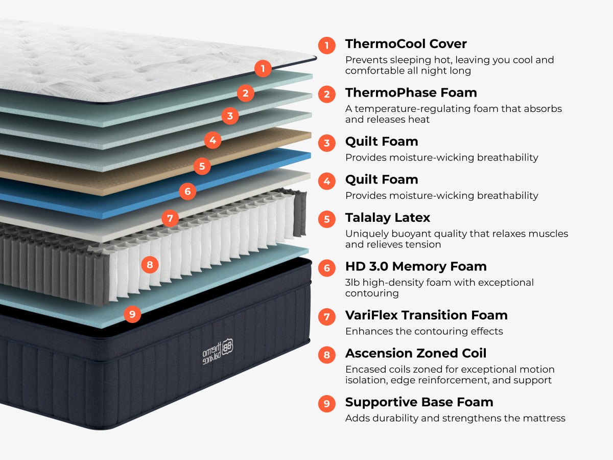 Close view of the Brooklyn Bedding ThermoBalance LX cover and comfort layers