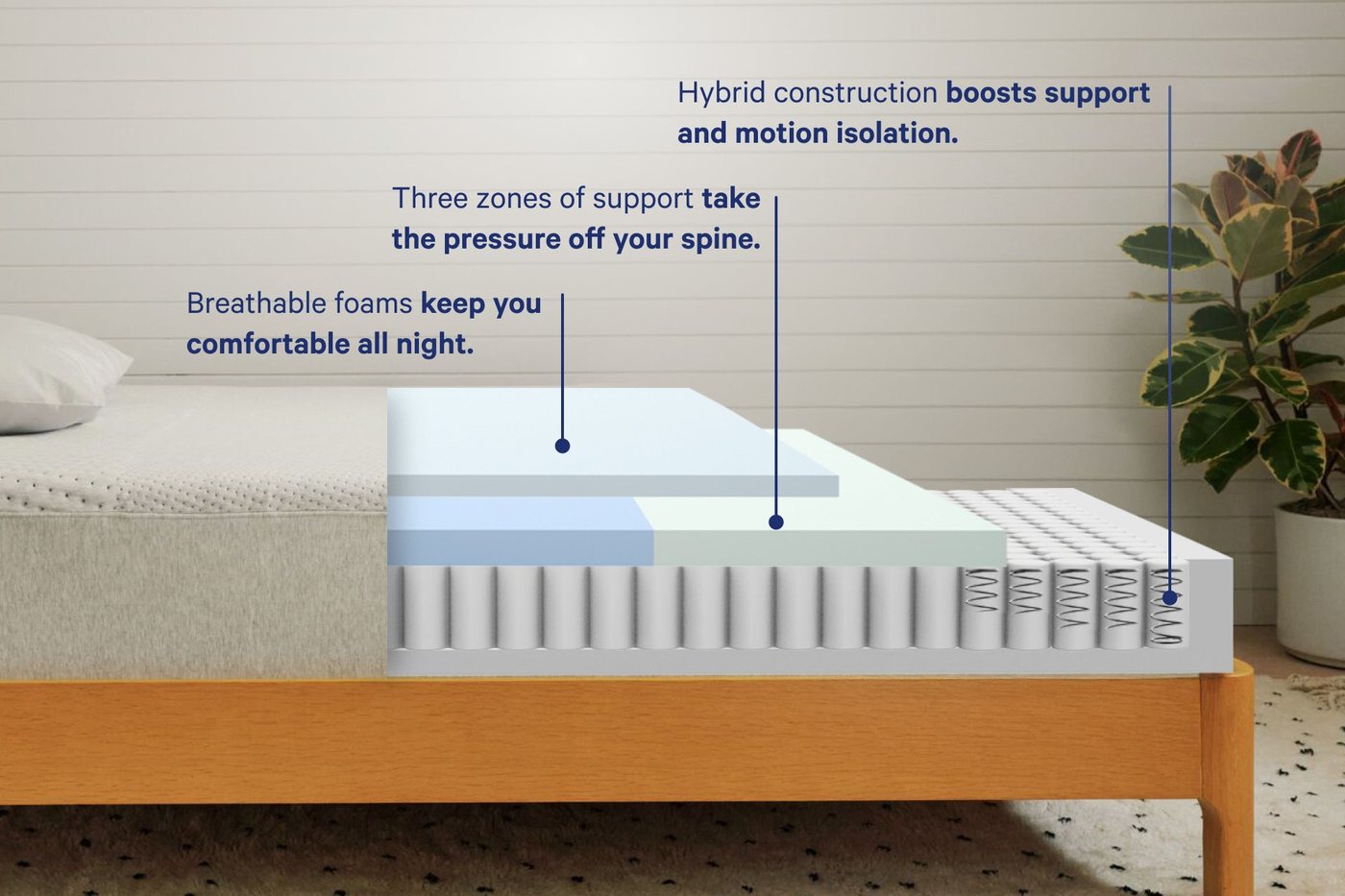 Layer diagram of the Casper Dream Hybrid construction