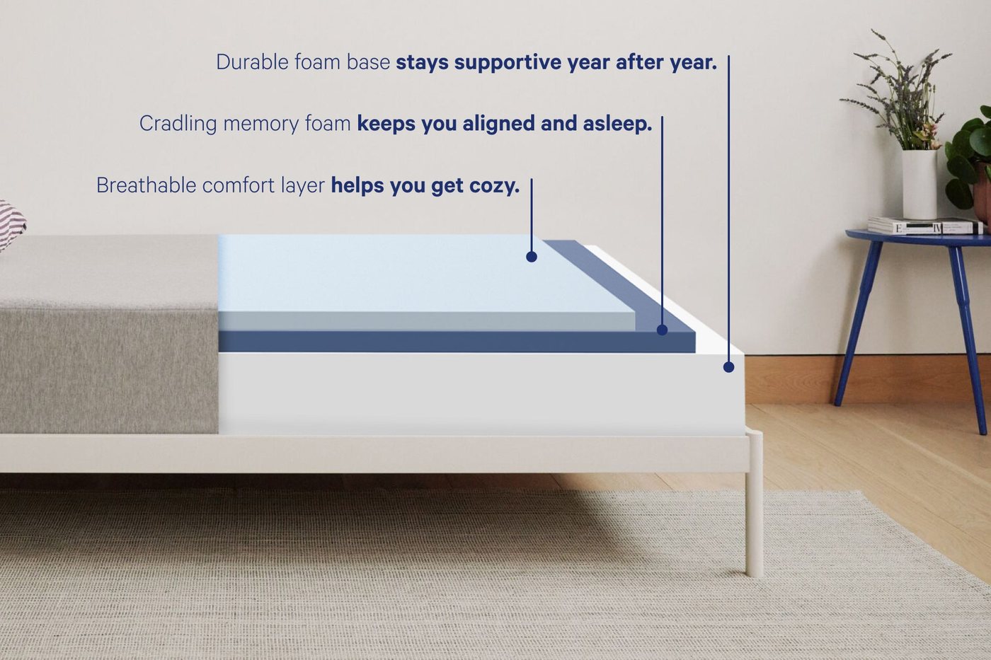 Diagram of the Casper One three-layer all-foam construction