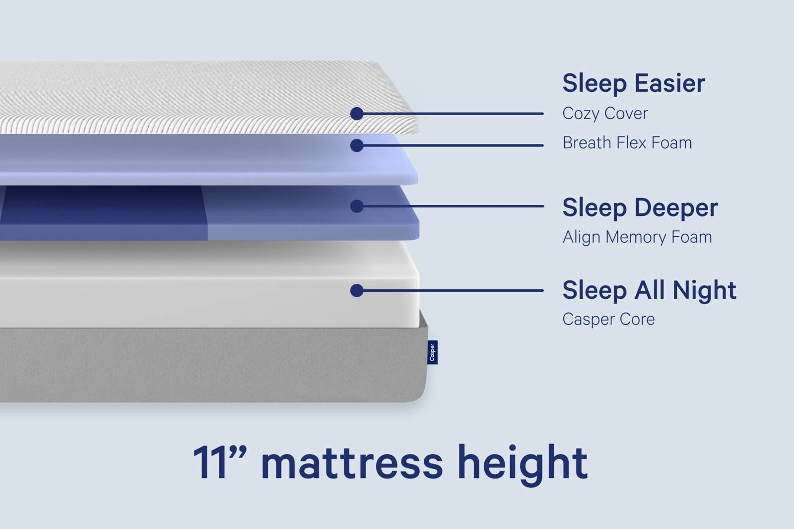 Close view of the Casper Original cover and comfort layers