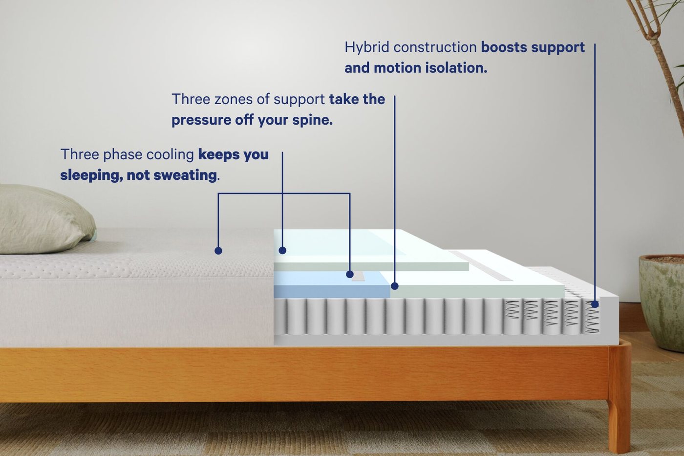Layer diagram of the Casper Snow Hybrid cooling construction