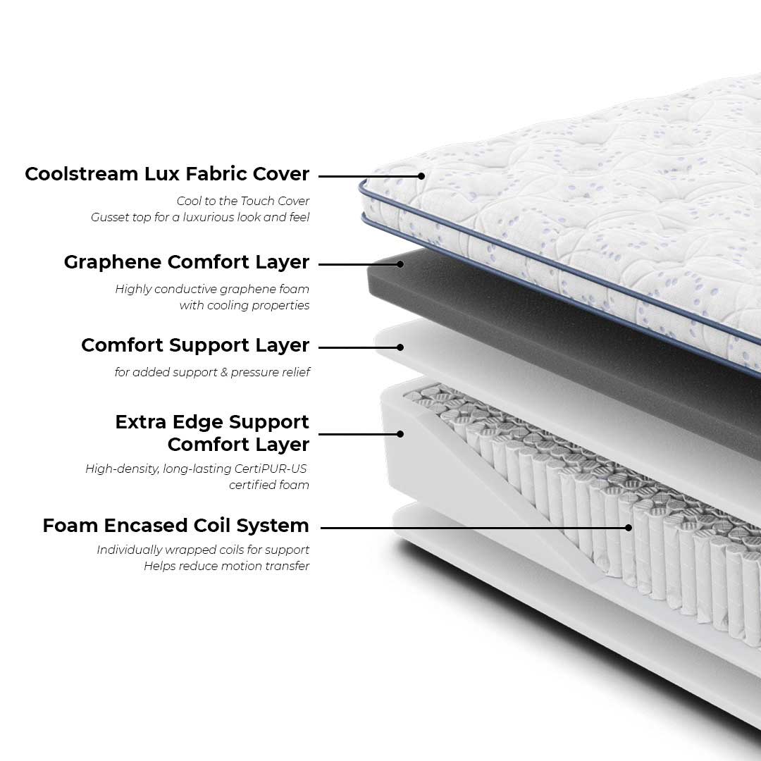 Flurry Lux mattress product shot on a platform bed