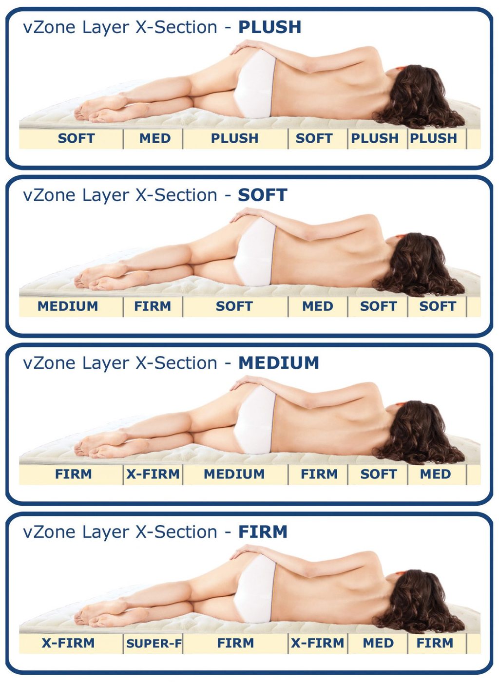 FloBeds Posture vZone Natural Latex mattress