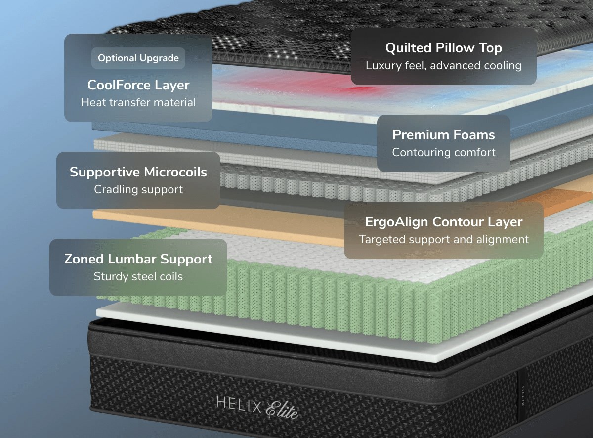 Close-up of the GlacioTex Elite cooling cover on the Helix Dusk Elite