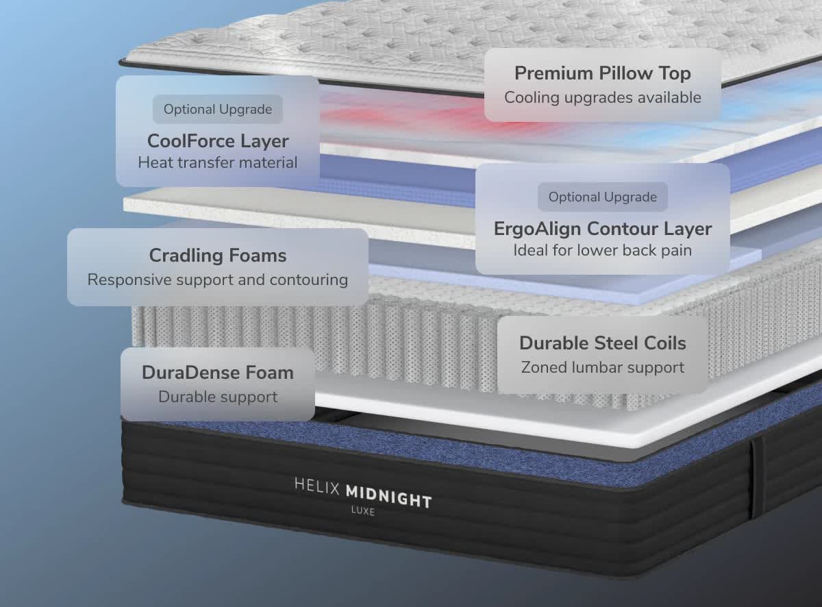 Layer diagram of the Helix Midnight Luxe hybrid construction