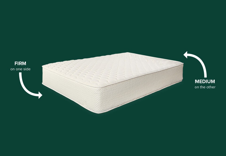 Latex for Less 2-Sided mattress photographed from the side