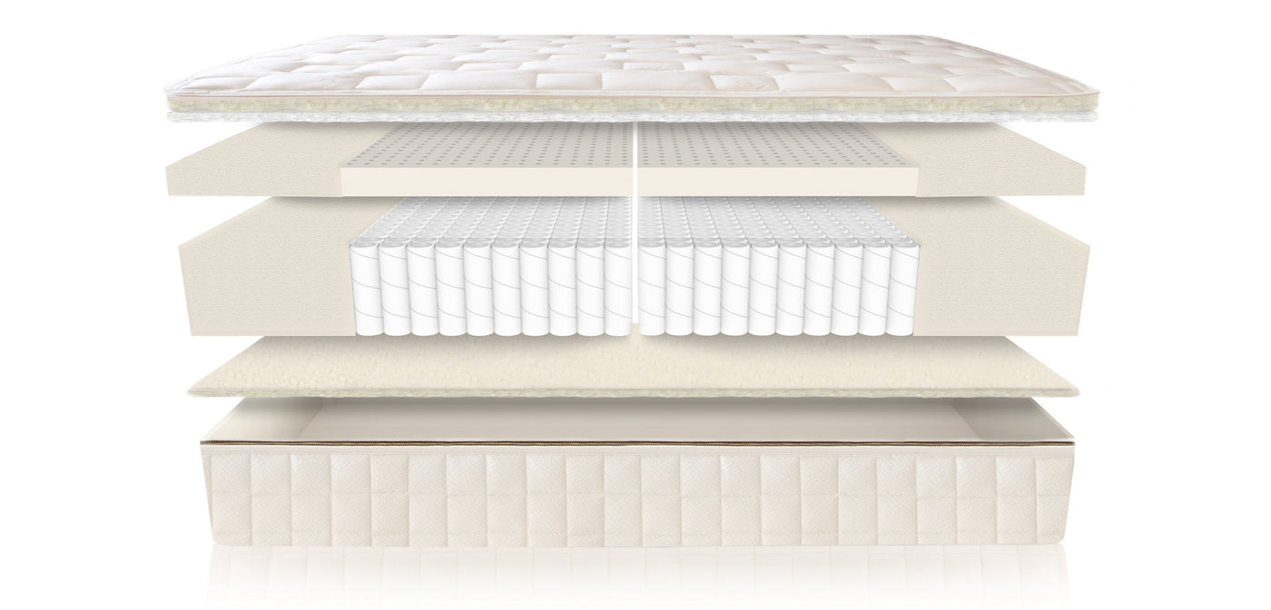 Naturepedic EOS Classic cutaway showing the interchangeable latex layers over encased coils