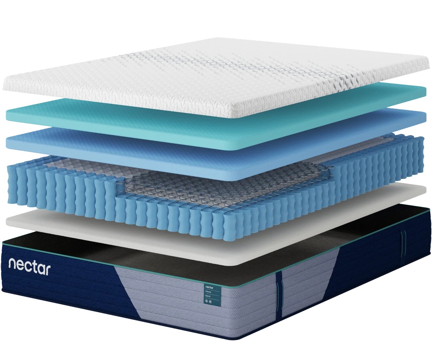 Nectar Premier Hybrid mattress construction layers, from cooling cover to pocketed coils