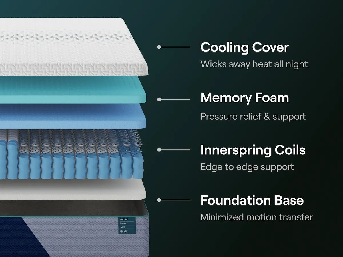 Nectar Premier Hybrid mattress