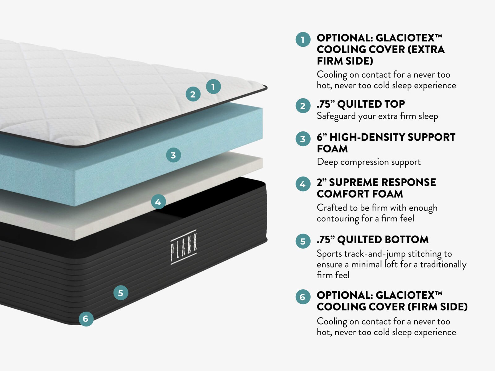 Close view of the Plank Firm cover and comfort layers