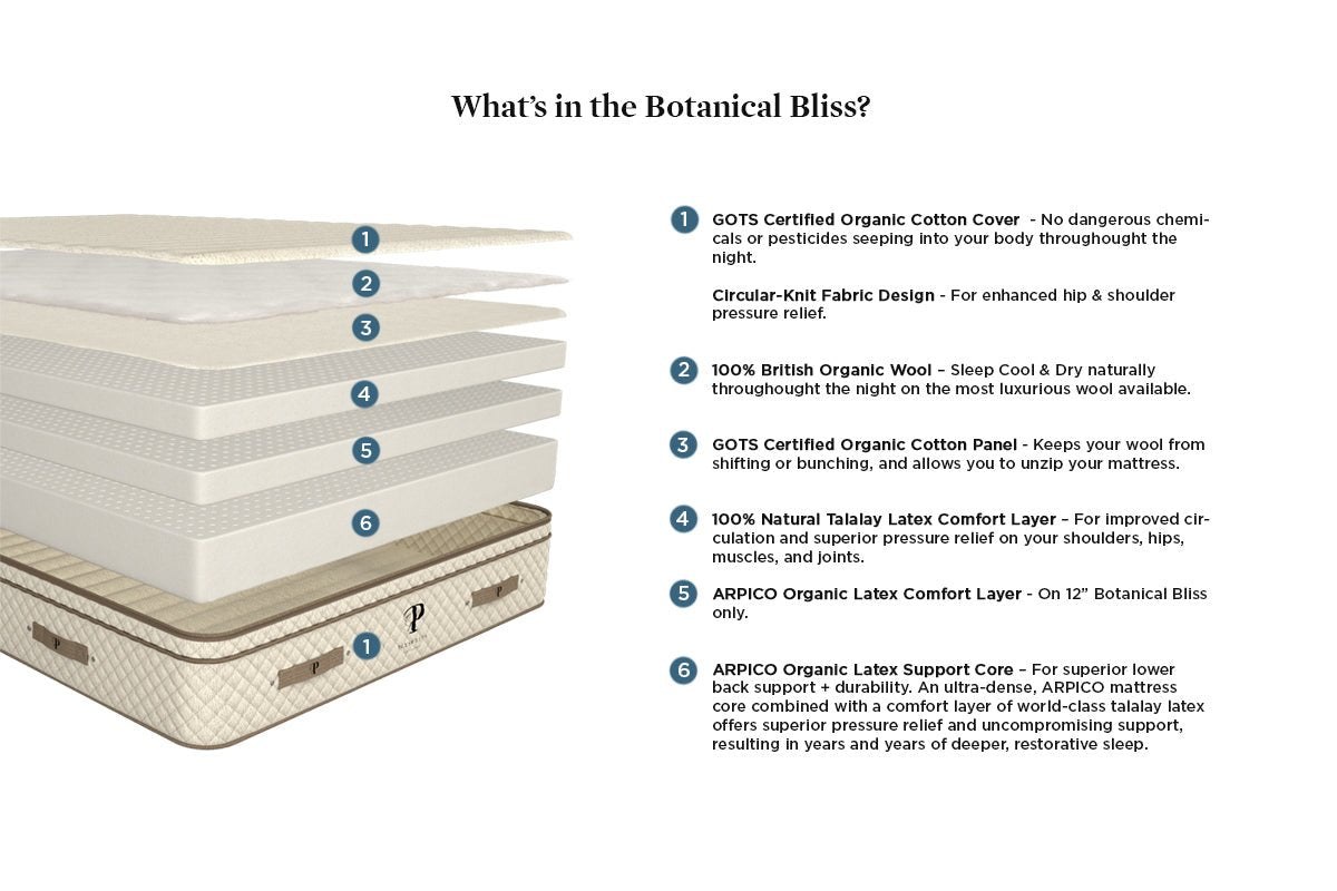 PlushBeds Botanical Bliss mattress photographed from the side