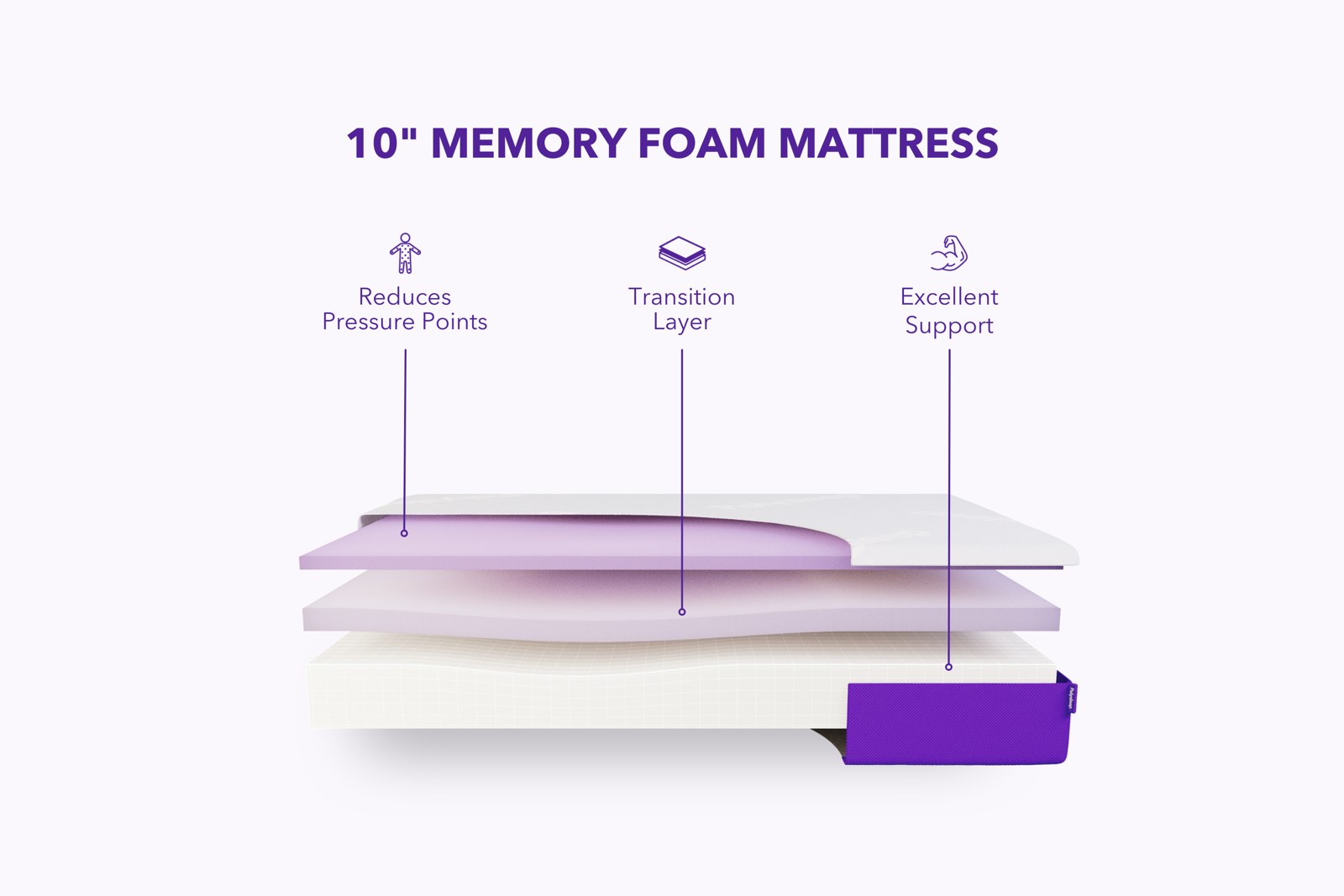 Polysleep Origin mattress photographed from the side