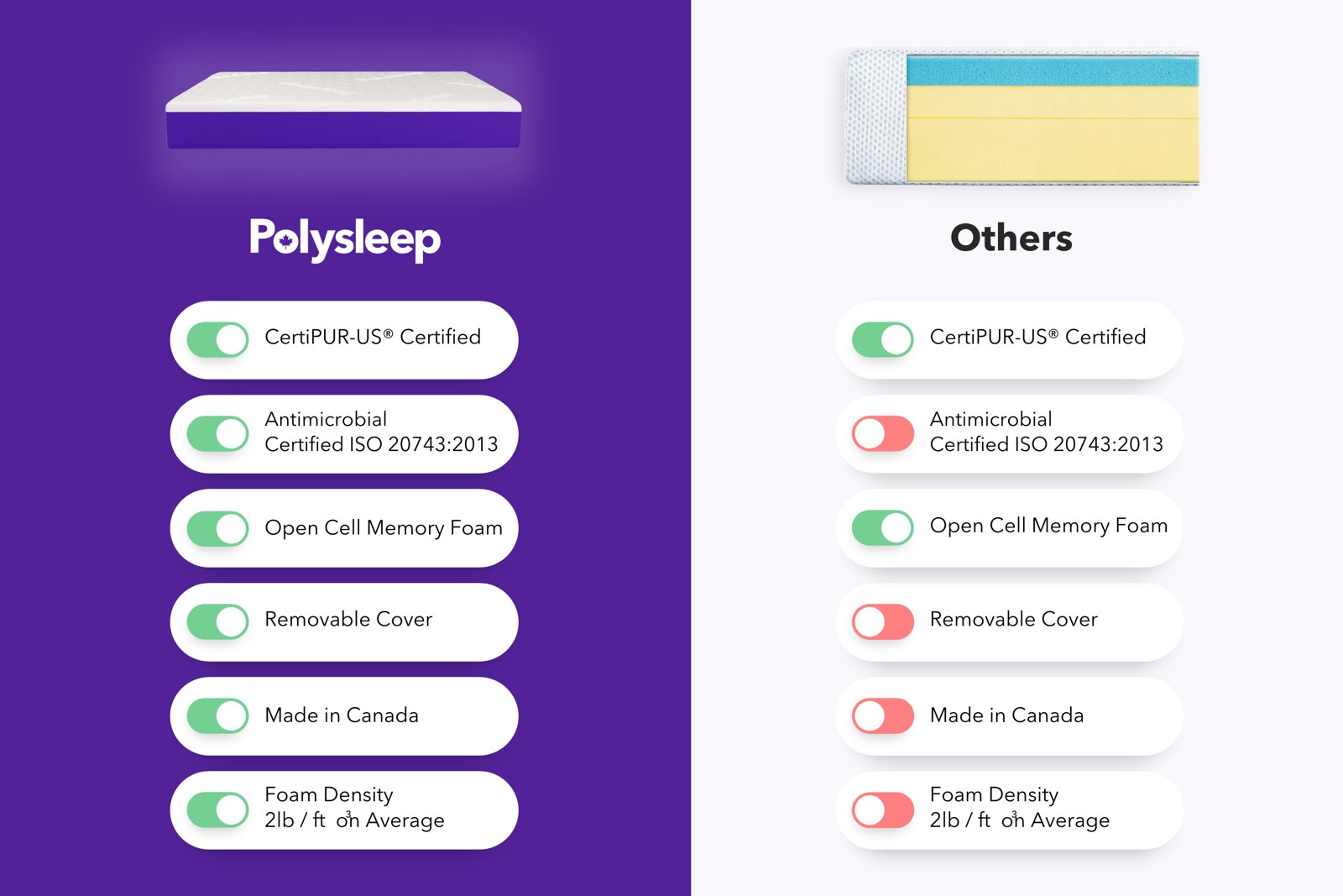 Polysleep Polysleep Origin construction detail