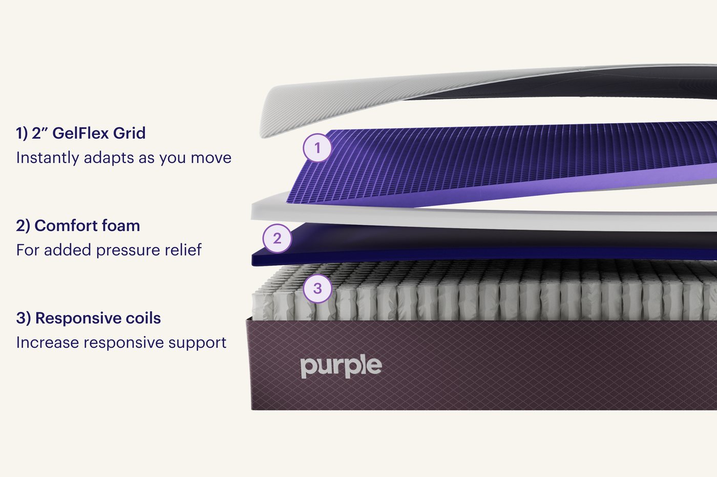 Layer diagram of the Purple Restore Hybrid construction