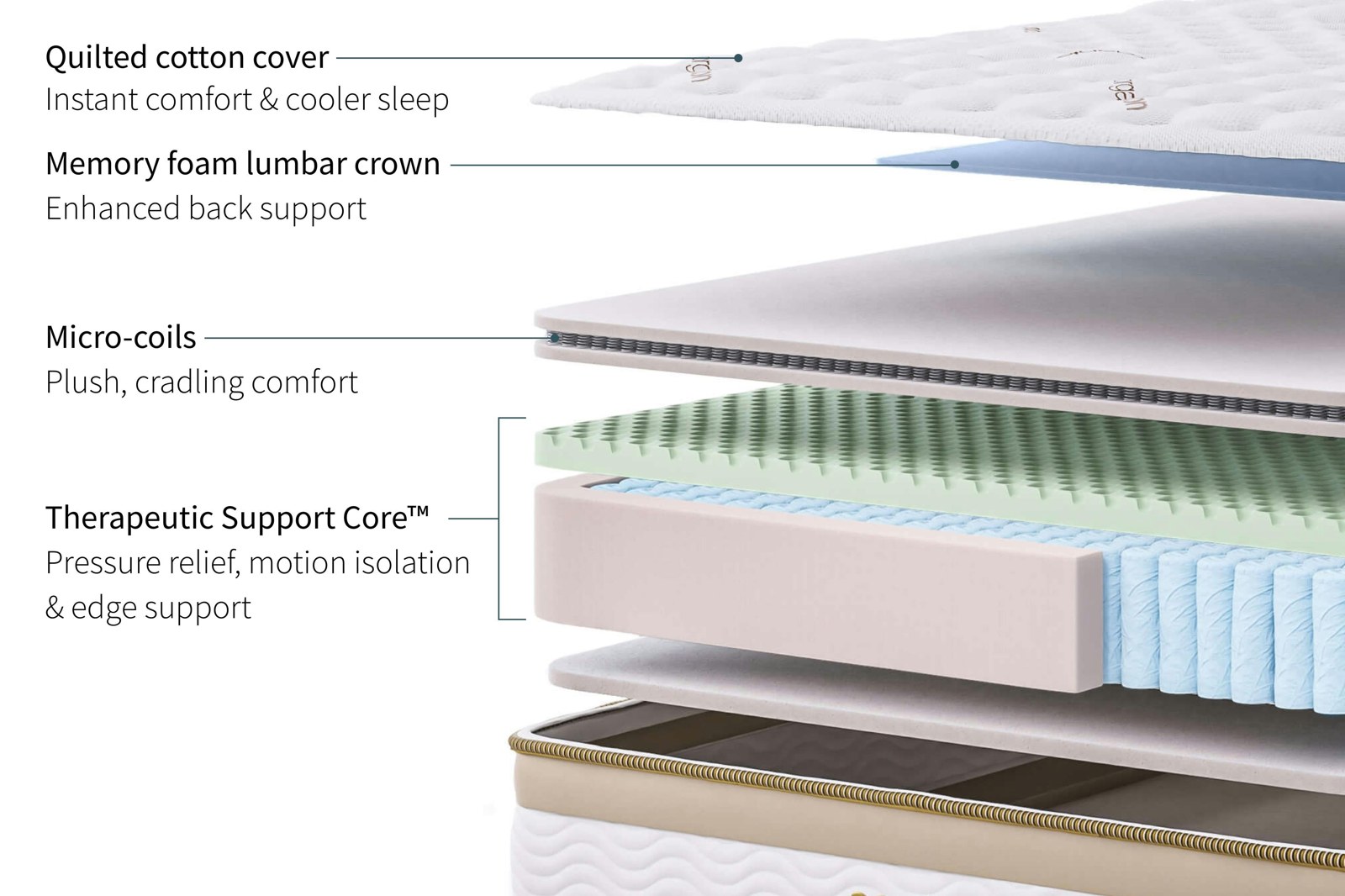 Saatva RX mattress styled in a bedroom