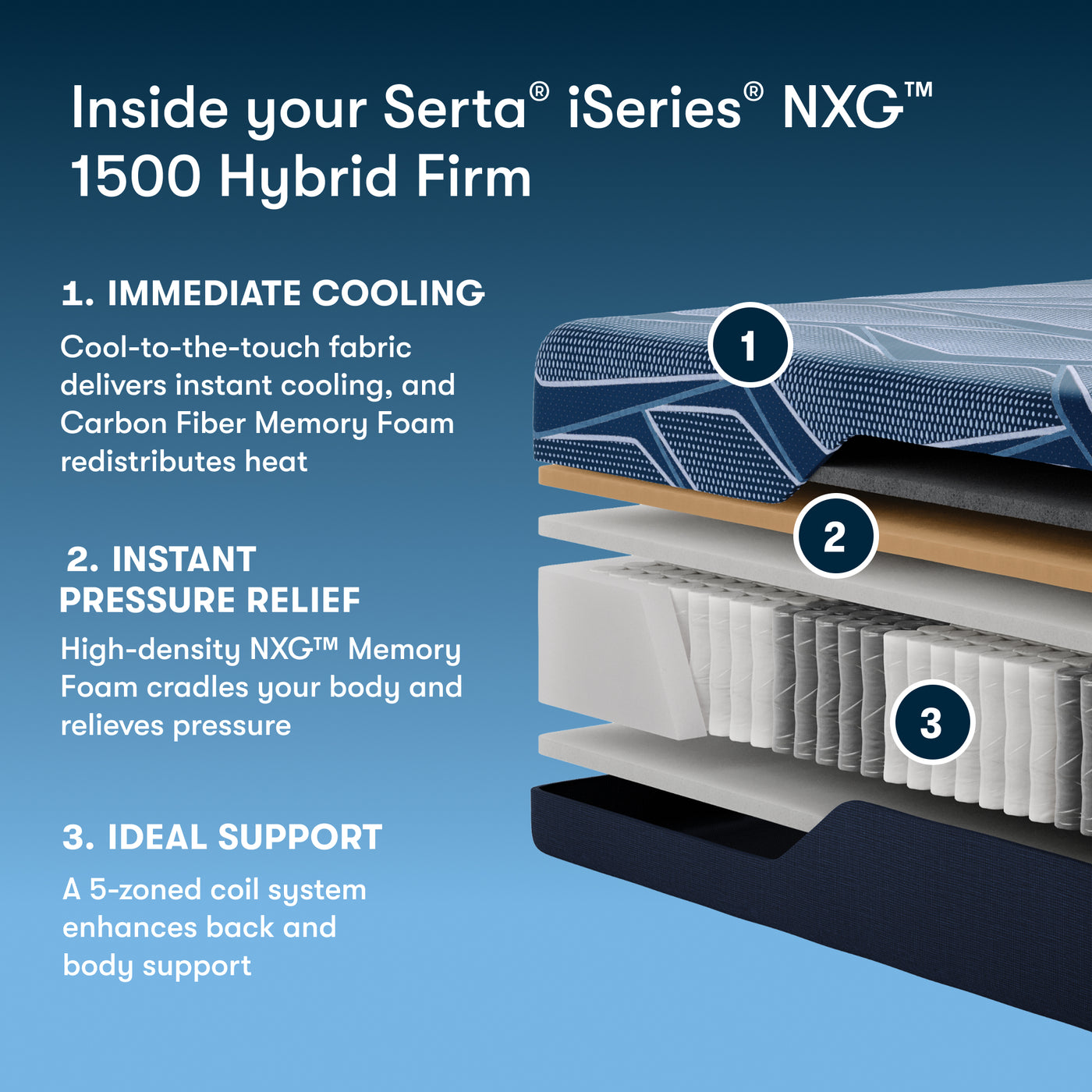 Serta iSeries NXG 1500 Hybrid Firm official product photo 2