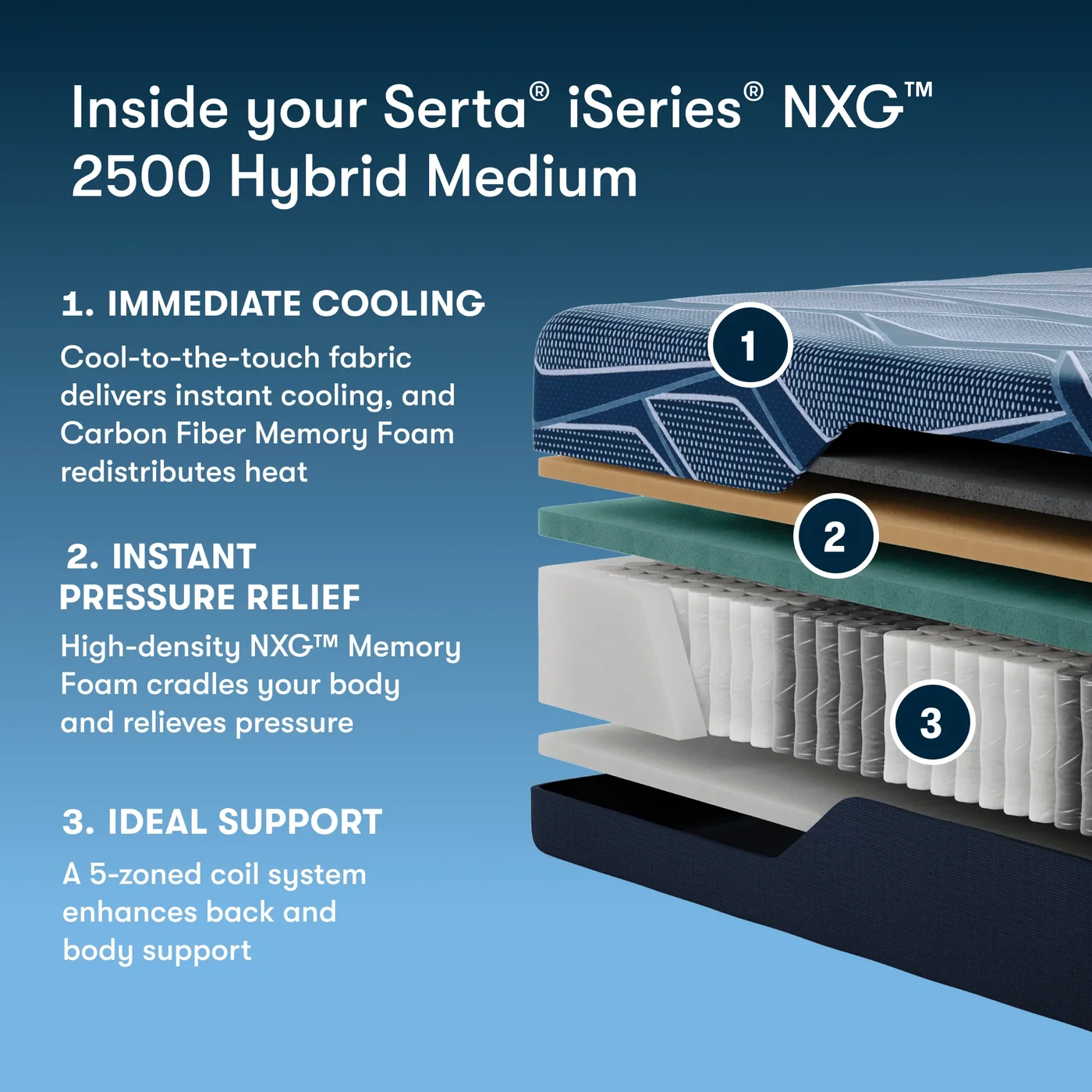 Serta iSeries NXG 2500 Hybrid official product photo 3