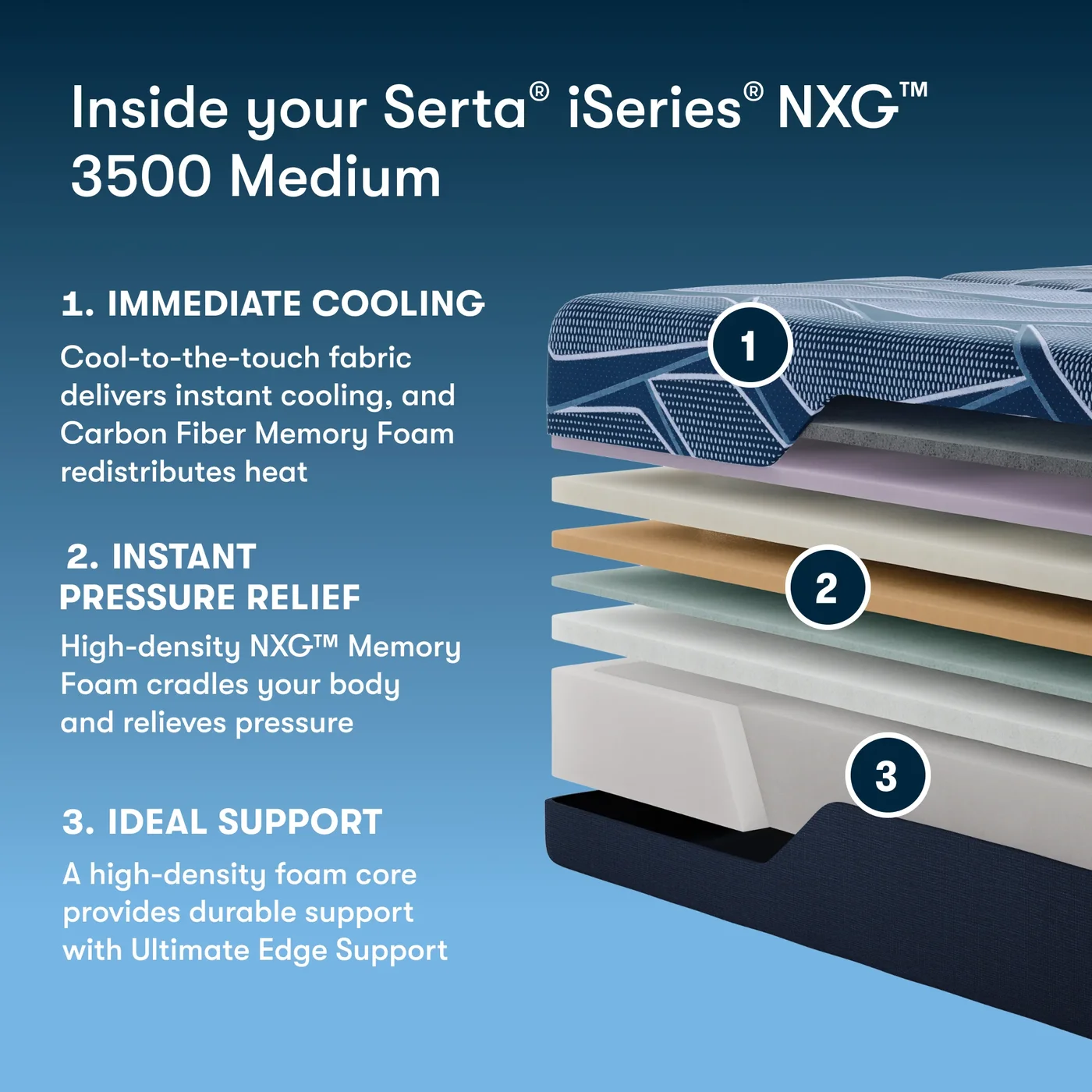 Serta iSeries NXG 3500 Medium Foam official product photo 2