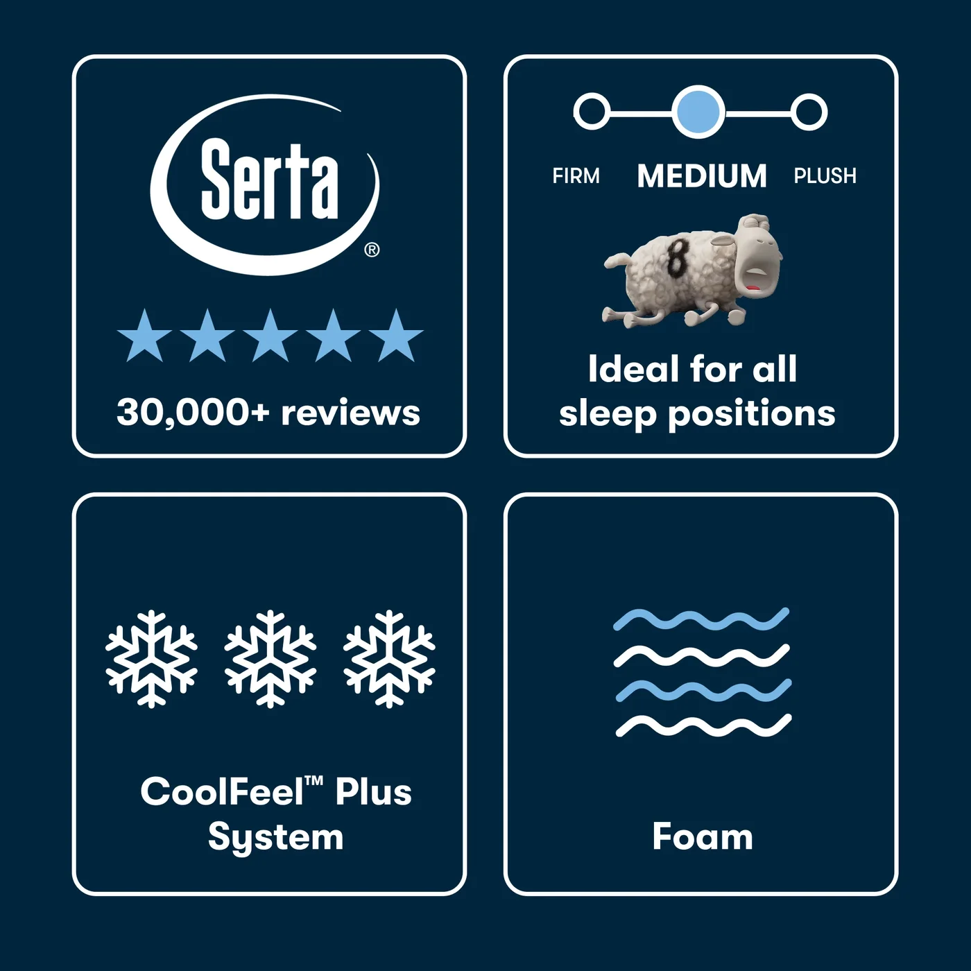 Serta iSeries NXG 3500 Medium Foam official product photo 5