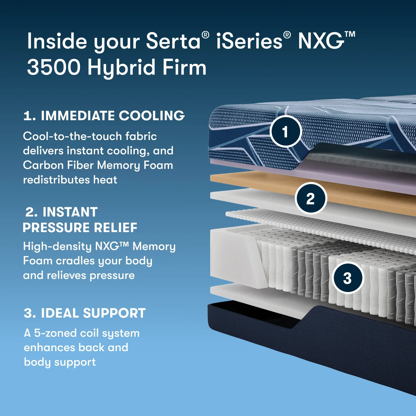 Serta iSeries NXG 3500 Hybrid official product photo 3