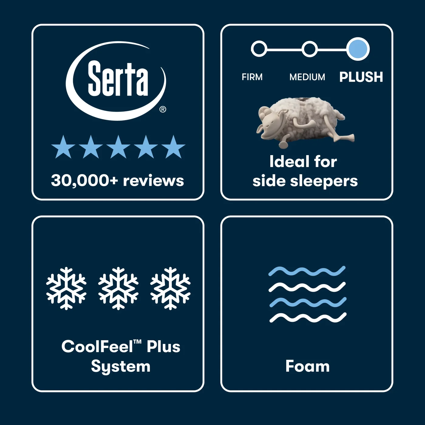 Serta iSeries NXG 4500 Ultra Plush Foam official product photo 5