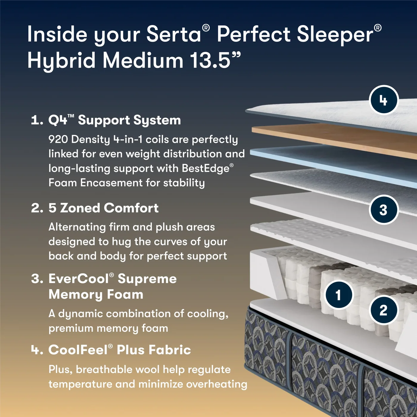 Serta Perfect Sleeper Hybrid official product photo 2