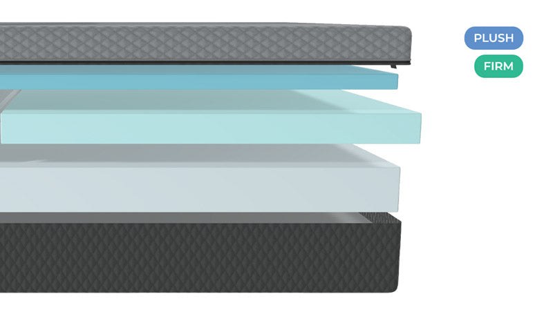Sonu Sonu Sleep System construction detail