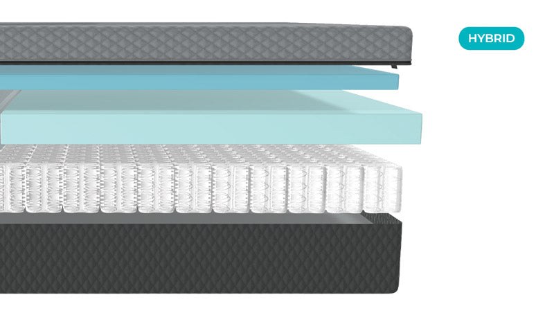 Sonu Sleep System mattress styled in a bedroom