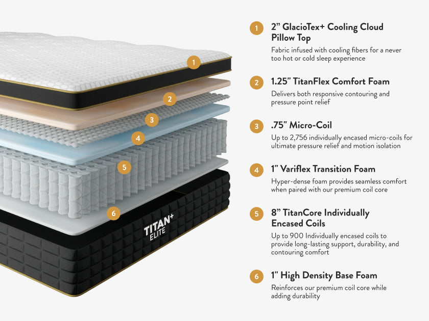 Close-up of the Titan Plus Elite GlacioTex+ Cooling Cloud pillow top