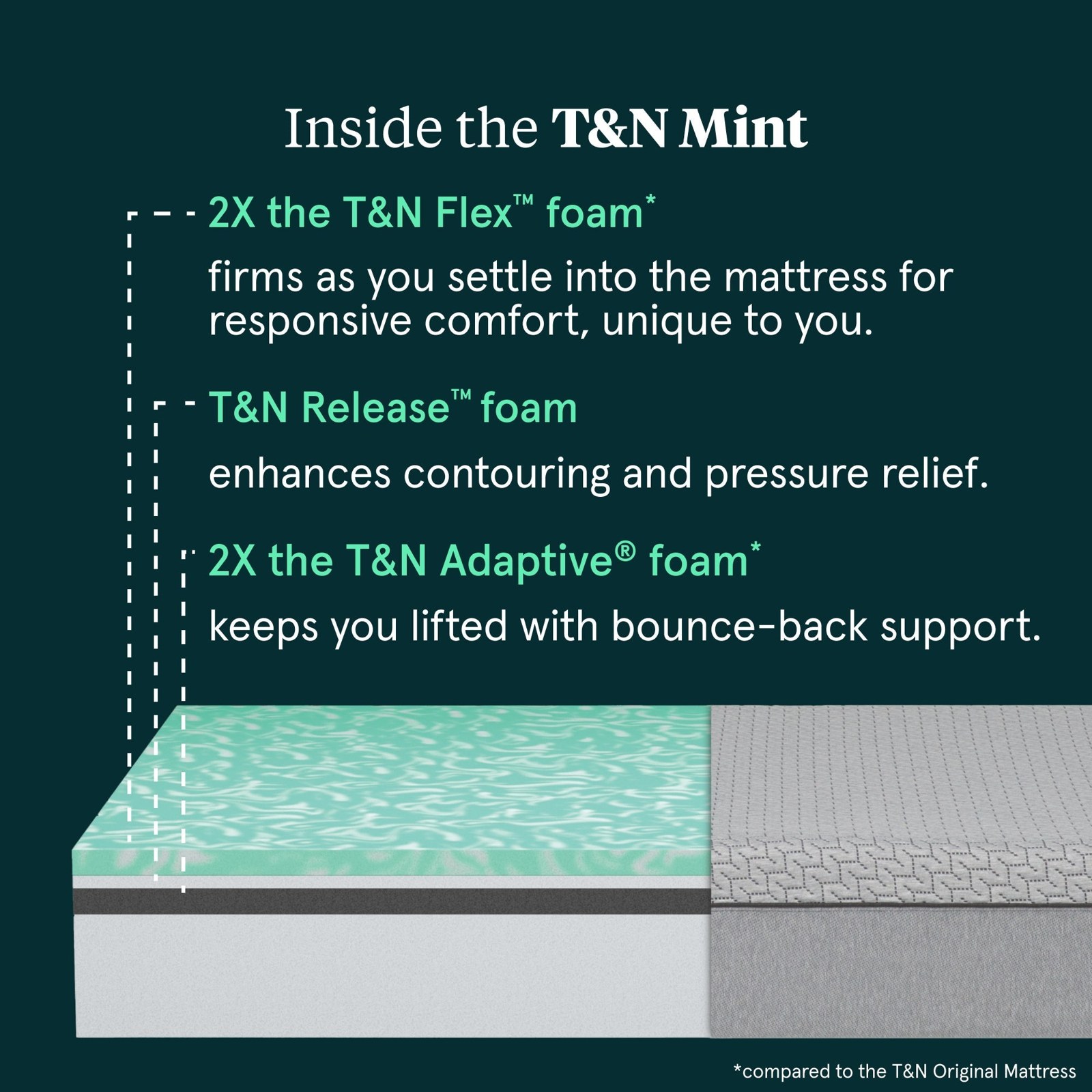Close view of the Tuft & Needle Mint cover and comfort layers