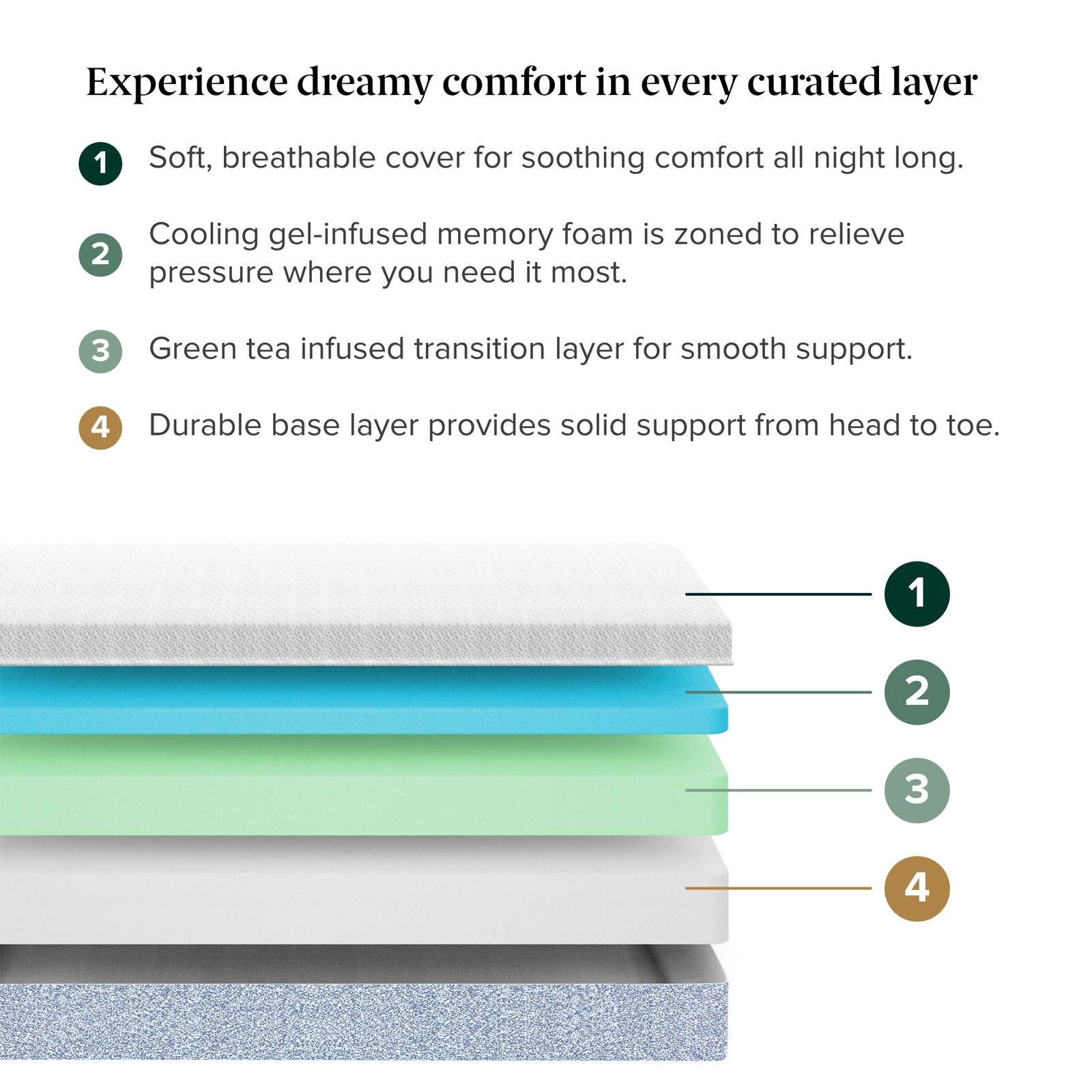 Close view of the Zinus Green Tea Memory Foam cover and comfort layers